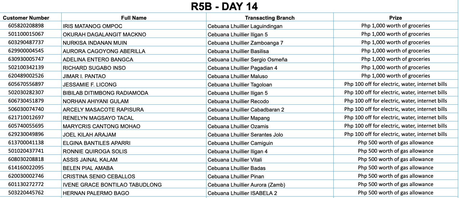 REGION 5B DAY 14 Placeholder